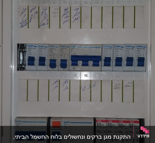 לוח חשמל עם מפסקים וכיתובים בעברית